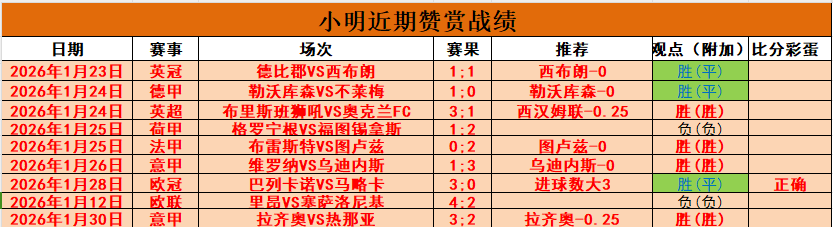 阿斯頓維拉,及布萊頓獲,歐足聯許可,开云体育,体育博彩平台,高赔率投注,在线体育博彩,实时赛事