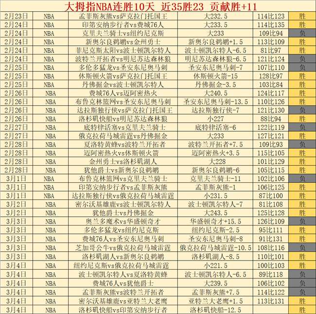 英格兰足球,巨星阵容公,切尔西两大,开云体育,体育博彩平台,高赔率投注,在线体育博彩,实时赛事