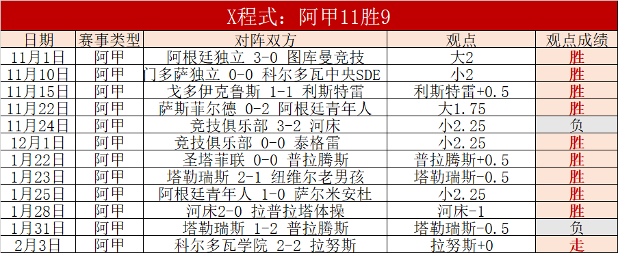 巴塞罗那官,库巴西右脚,踝前交叉韧,开云体育,体育博彩平台,高赔率投注,在线体育博彩,实时赛事