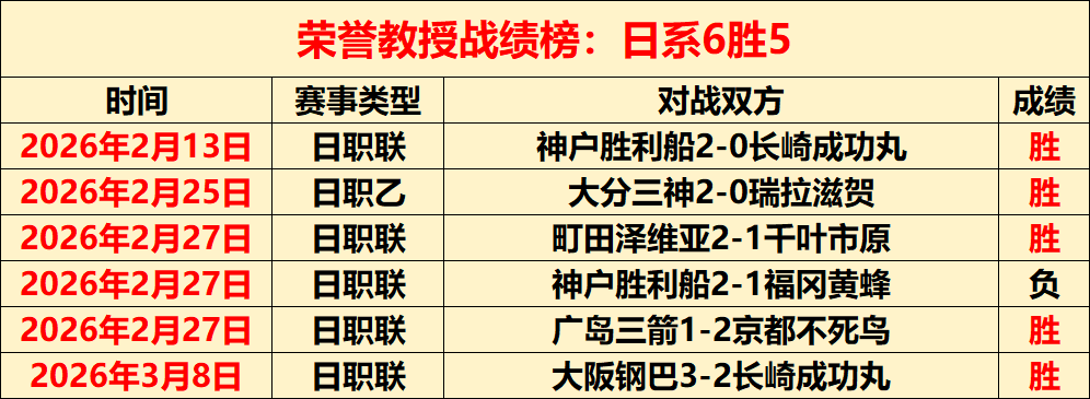 雄狮队下周,三主场迎战,柬埔寨队,开云体育,体育博彩平台,高赔率投注,在线体育博彩,实时赛事