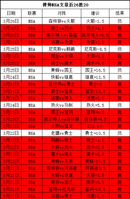 大战,勇士惜败仅,输两分实现,开云体育,体育博彩平台,高赔率投注,在线体育博彩,实时赛事