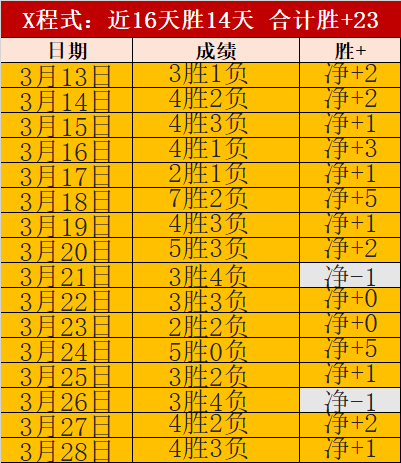 月已,芝加哥火焰,主场胜率持,开云体育,体育博彩平台,高赔率投注,在线体育博彩,实时赛事
