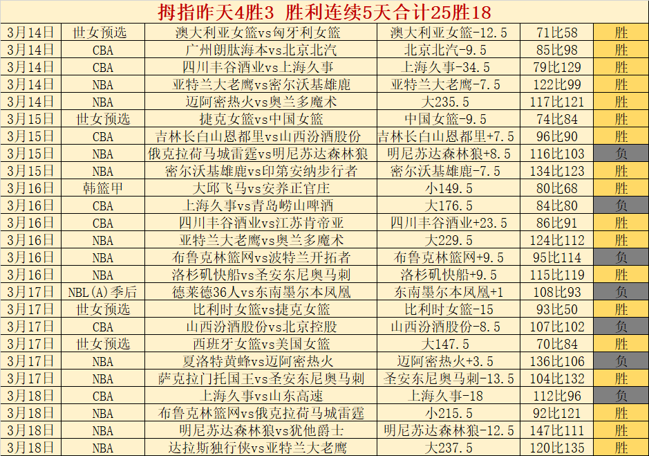 大乐透期号,专家质合分,顿奇才,开云体育,体育博彩平台,高赔率投注,在线体育博彩,实时赛事