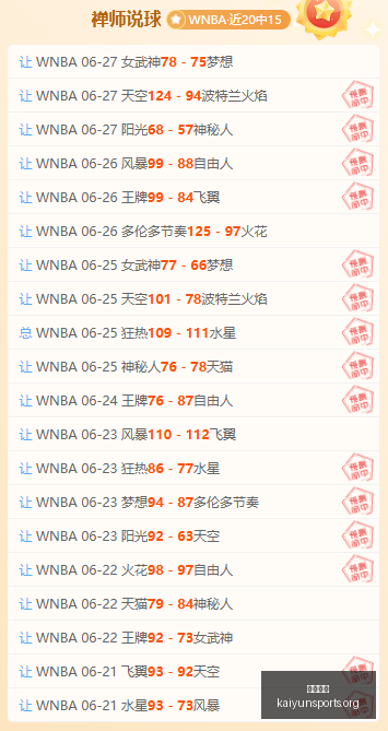 最新昨日,连胜奇迹,主场挑战垫,开云体育,体育博彩平台,高赔率投注,在线体育博彩,实时赛事