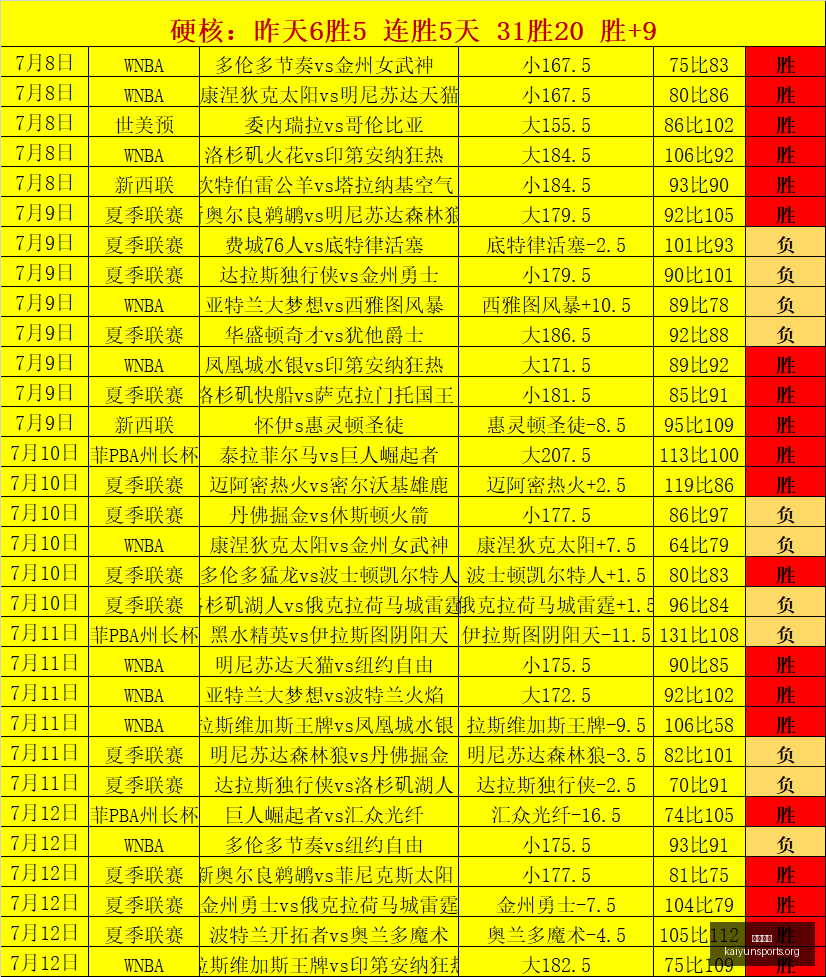 开云体育体,育博彩平台,数据冲到,开云体育,体育博彩平台,高赔率投注,在线体育博彩,实时赛事