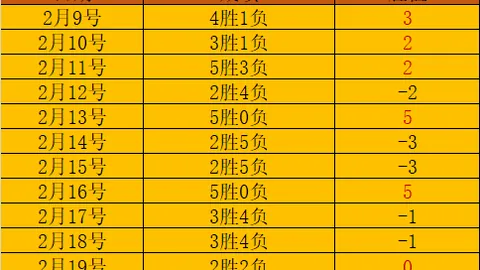 周日008国王杯前瞻：桑坦德对决塞尔塔深度解读