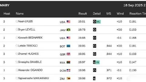24分57秒：61秒之差