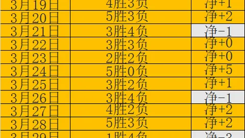 大乐透26043期专家推荐：尾号分析及后区四胆