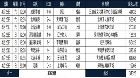 大乐透期号分析：快船主场对决公牛专家推荐
