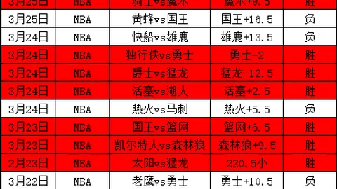 “NBA大战：勇士惜败仅输两分实现逆转”