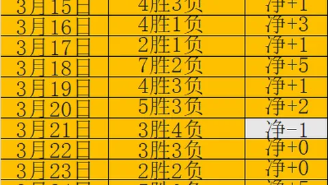 3月已7 芝加哥火焰主场胜率持续预测