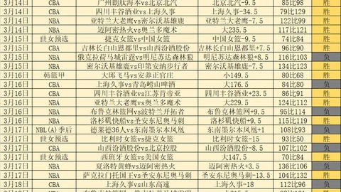 大乐透期号专家质合分析：顿奇才vs猛龙前瞻推荐