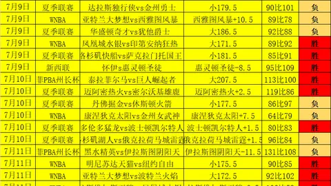 开云体育体育博彩平台数据冲到104151引发关注